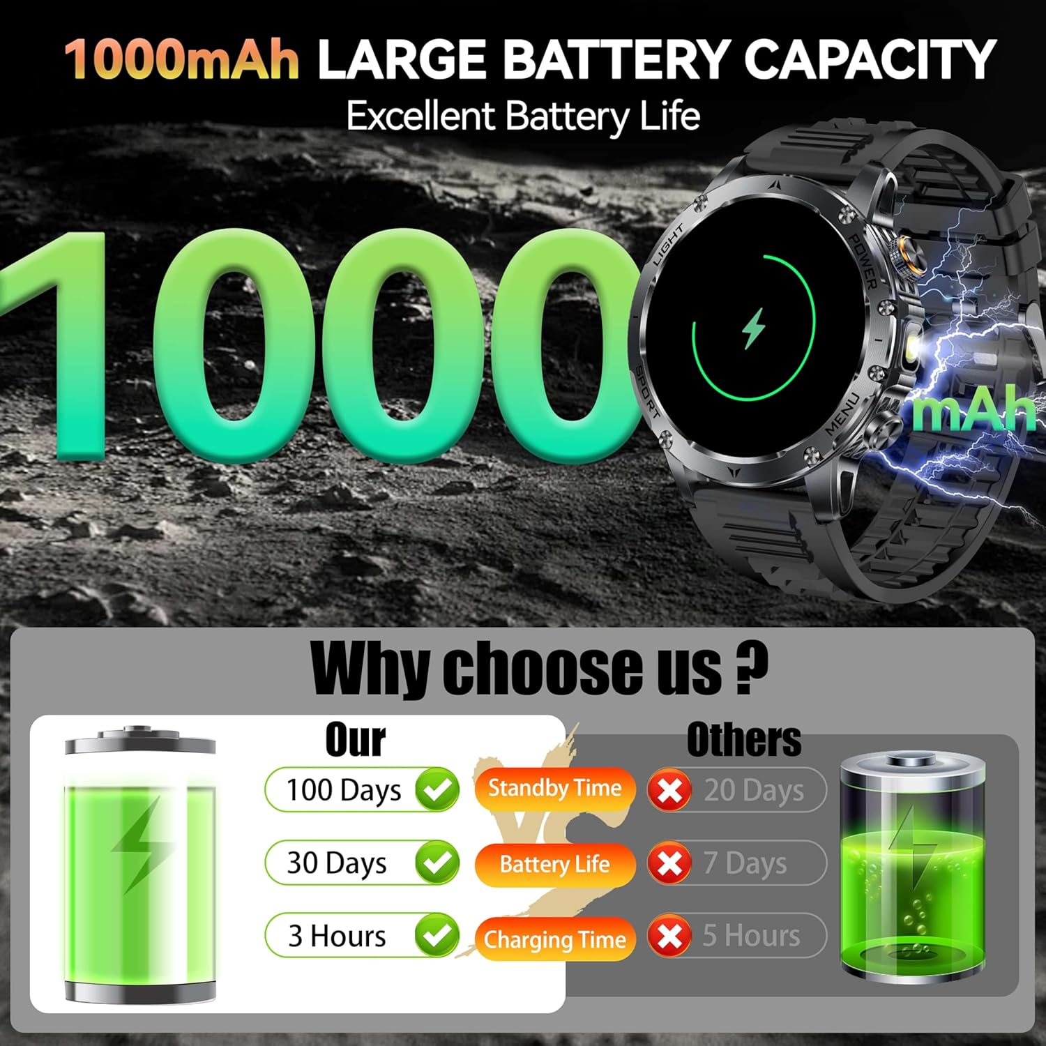 Neue AK87 1000 mAh Batterie Mä – Smartwatch New Watches 2025 Bewertung und Preis