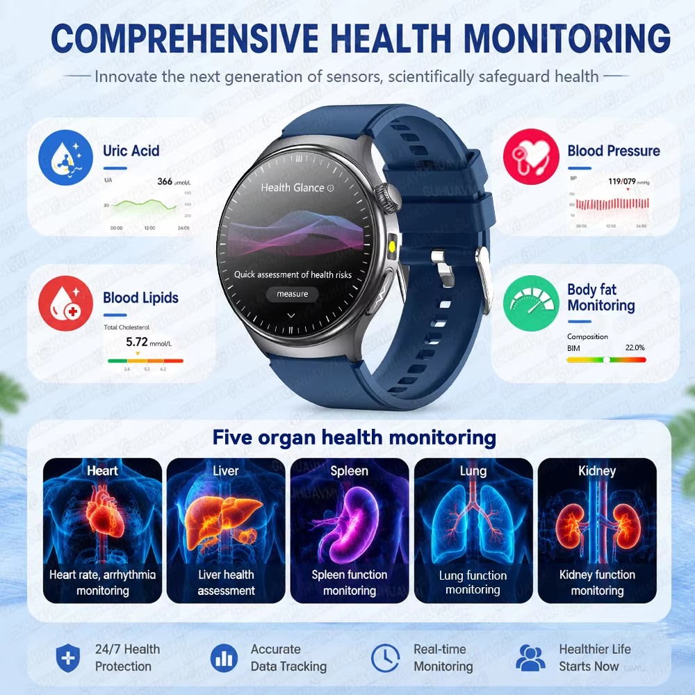 2026 Neue 24h KI-Arzt Online-D – Smartwatch Online Watches For Men Bewertung und Preis