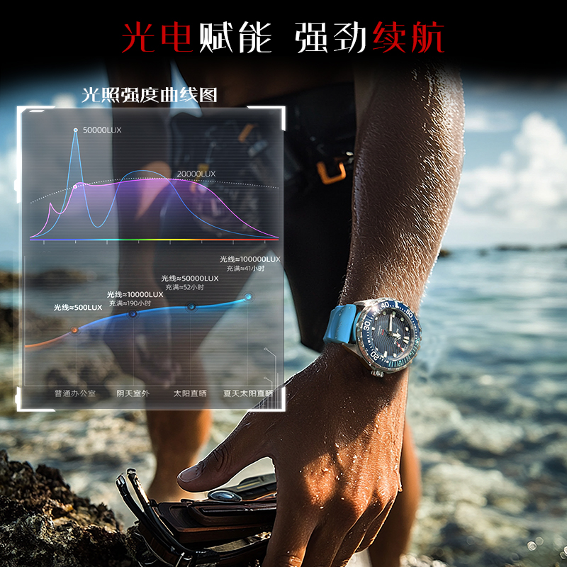 NORTH EDGE 2025 Neue TRITON So – Smartwatch New Watches 2025 Bewertung und Preis