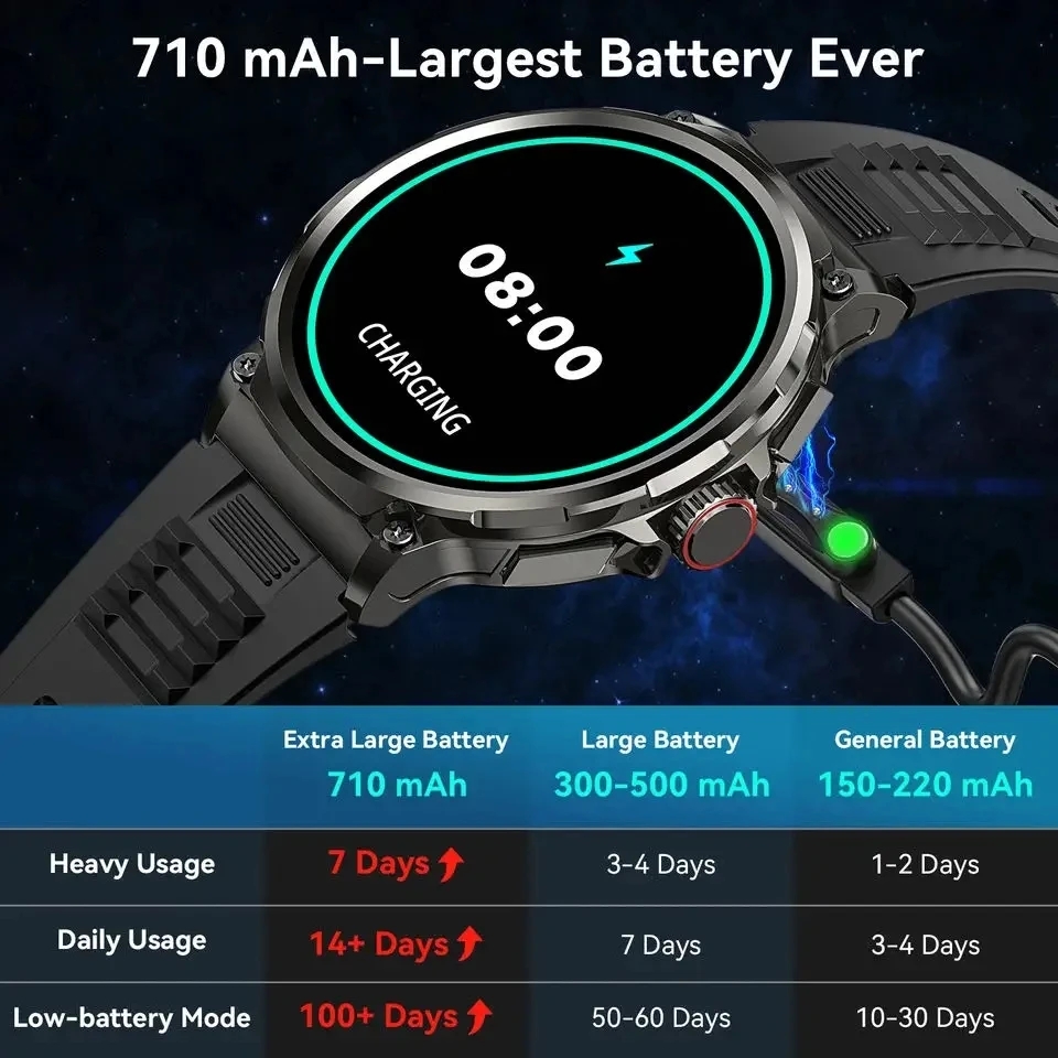 Bluetooth-Anruf 360 * 360 1,85 – Smartwatch New Watches 2025 Bewertung und Preis